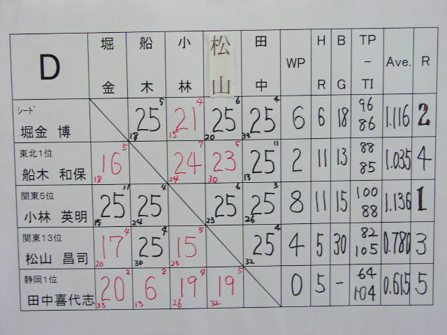p50622133