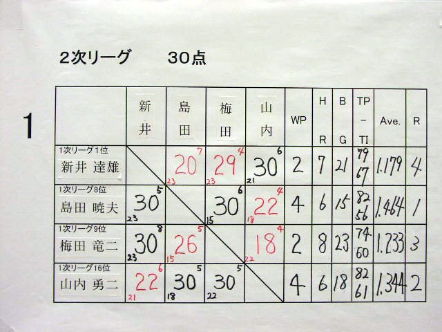 p5062244