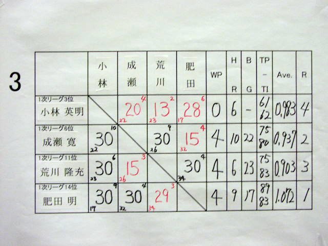 p5062246