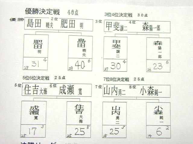 p5062250